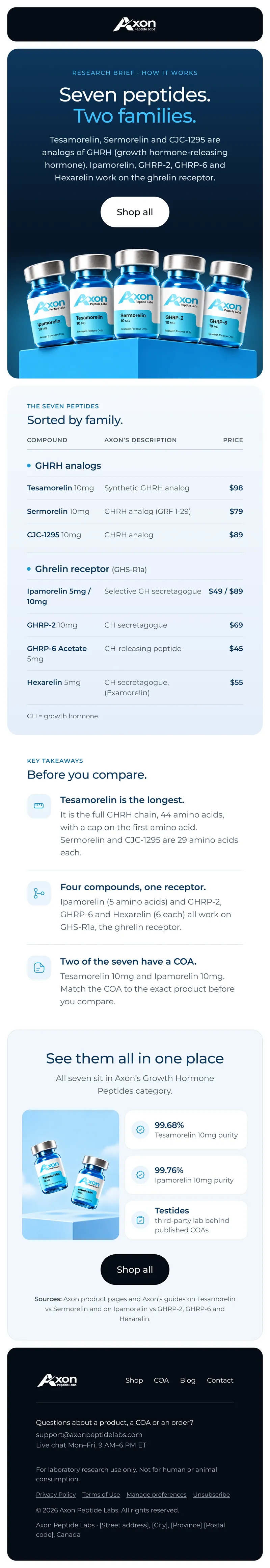 Axon welcome email design